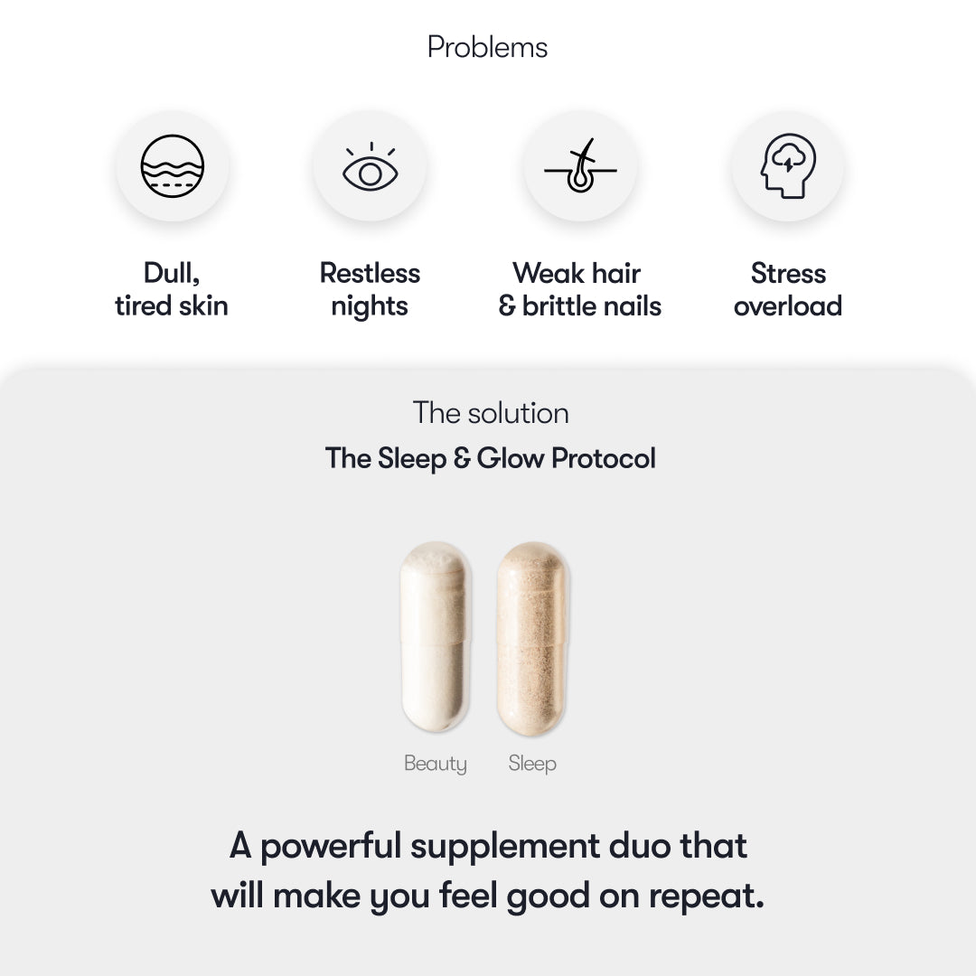 Infographic highlighting issues such as dull skin, restless nights, weak hair, and stress—featuring a solution: two capsules from Drowsysleepco’s Supplements - Sleep & Glow Protocol, a powerful duo of skin and sleep supplements designed for restorative sleep and enhanced overall well-being.