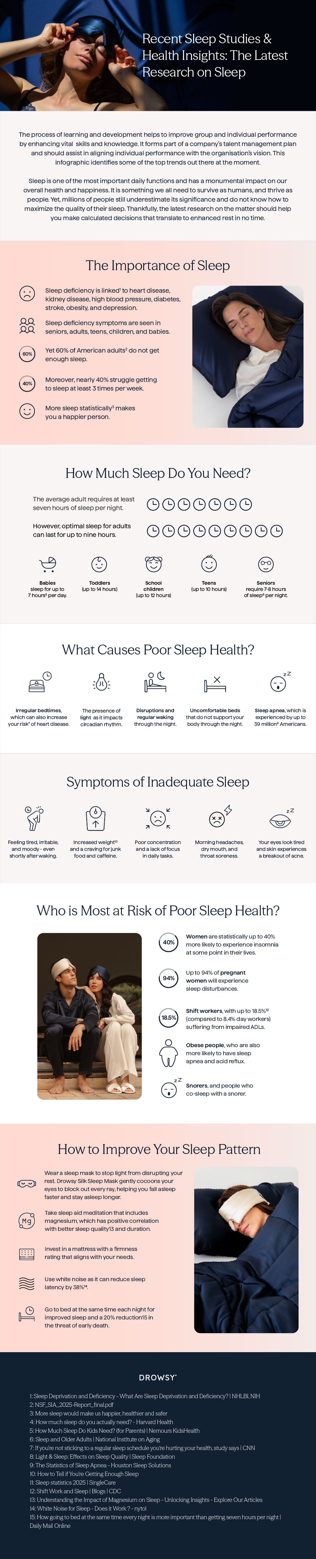 Recent Sleep Studies & Health Insights